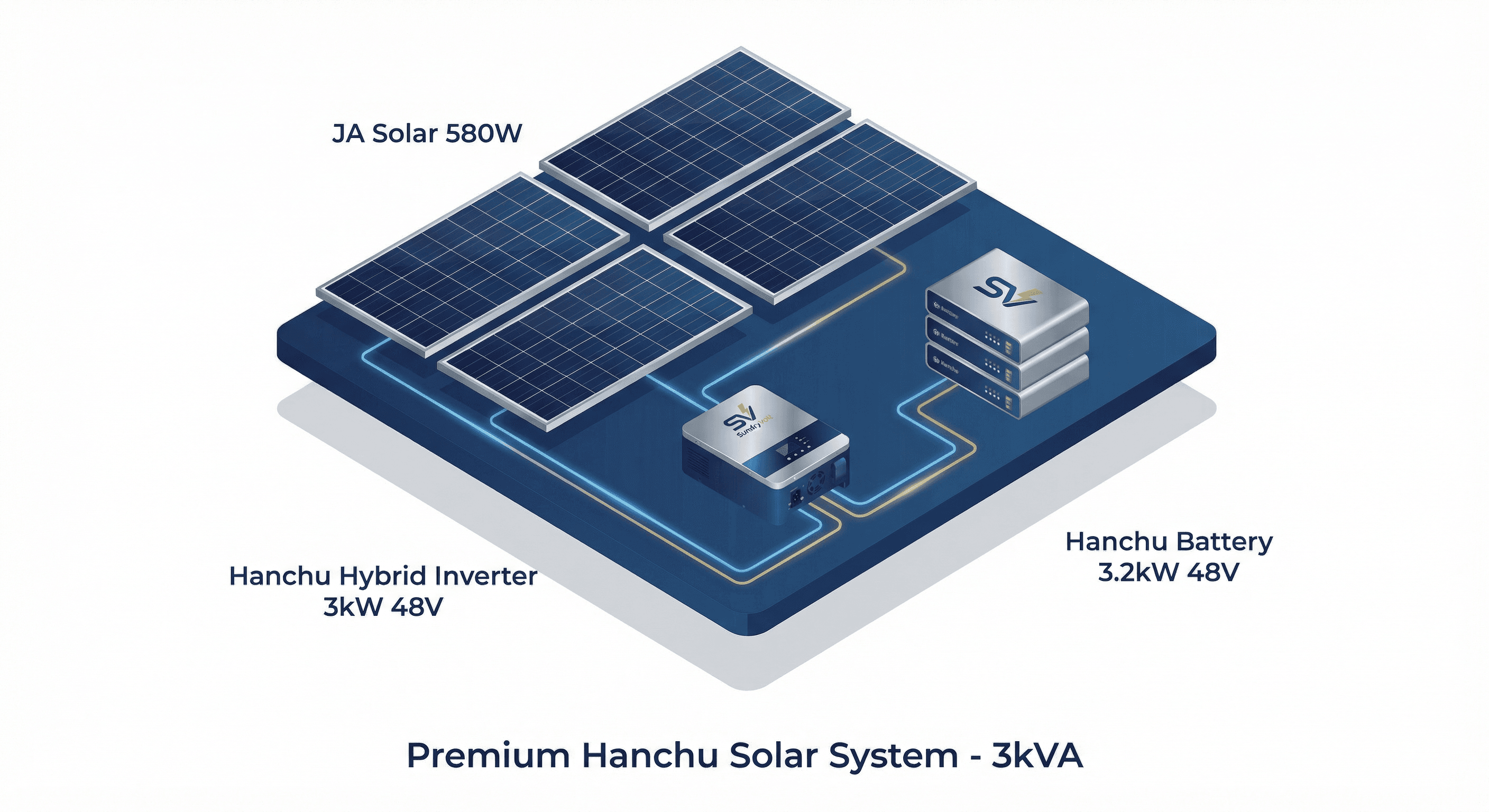 High-End Hanchu 3kVA Solar System