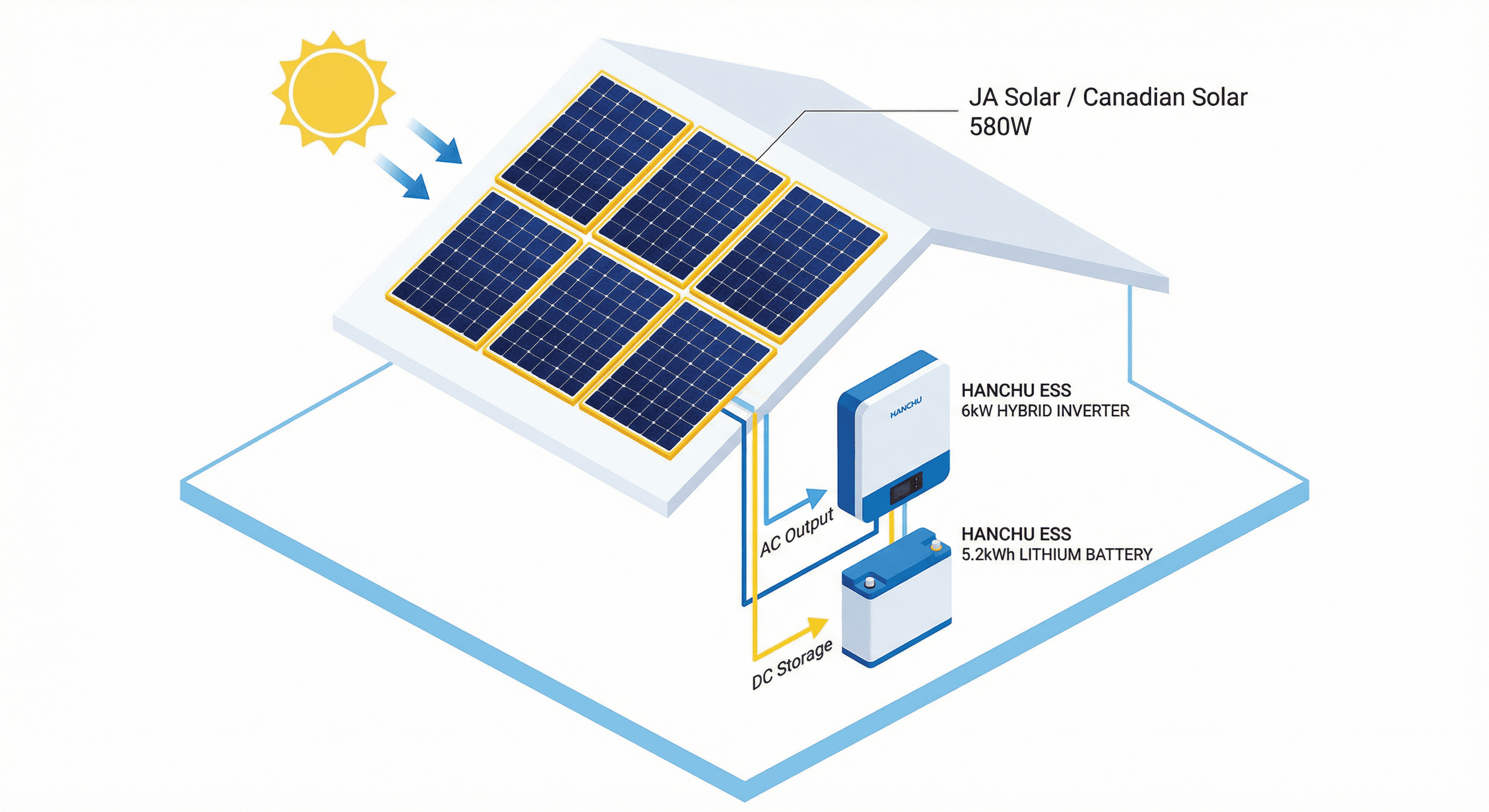 Hanchu ESS 6kW Solar System